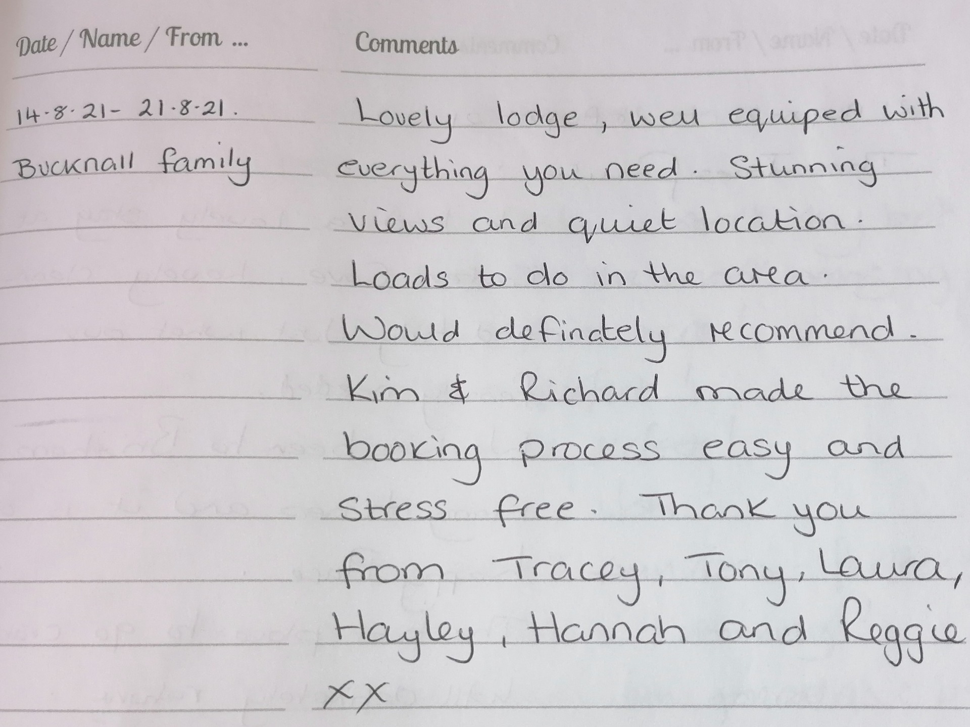 Reviews Carters Cove